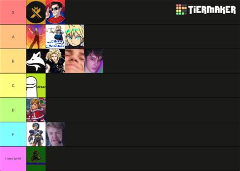 Youtuber Tier List Community Rankings Tiermaker