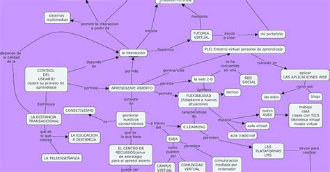 Mapa Conceptual La Motricidad Fina En Los Ni Os