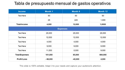 Las Mejores Plantillas De Presupuesto Operativo Con Ejemplos Y Muestras