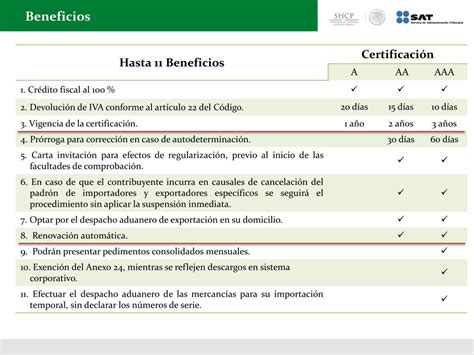 Ppt Esquema De Certificaci N En Materia De Iva Y Ieps Powerpoint