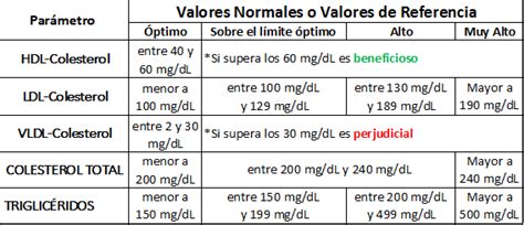 Valores Normales De Colesterol Y Trigliceridos Colesterol Y Trigliceridos Colesterol 50400 Hot