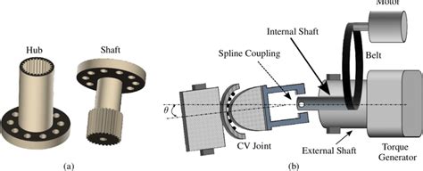 A Spline Coupling Design B Test Bench Schematics Download Scientific Diagram