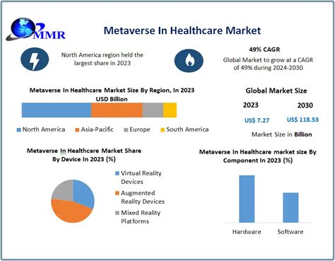 Metaverse In Healthcare Market Global Industry Analysis And