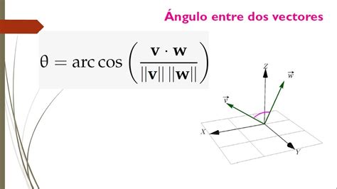 Ángulo Entre Dos Vectores Con Producto Punto 12 Profe Chuy Youtube