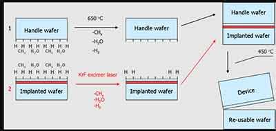 Wafer Bonding Process