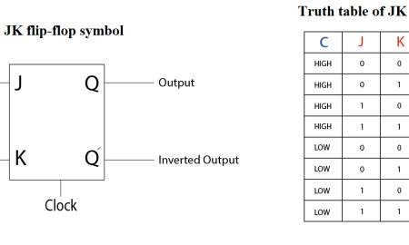 Applications of JK flip flop circuit Archives - Know Electronics