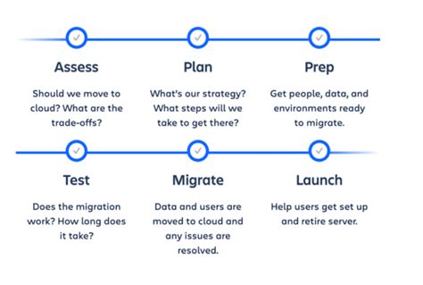 7 Atlassian Tools That Make Cloud Migration Easier Work Life By Atlassian