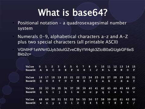 Encode Base64