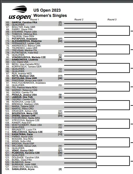 Women S Draw Confirmed For 2023 US Open Including Swiatek Rybakina