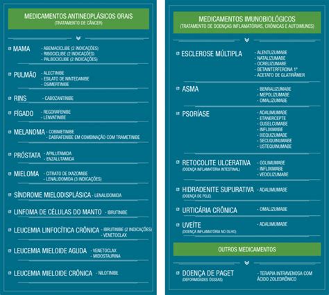 Ans Define Novas Coberturas Dos Planos De Saúde