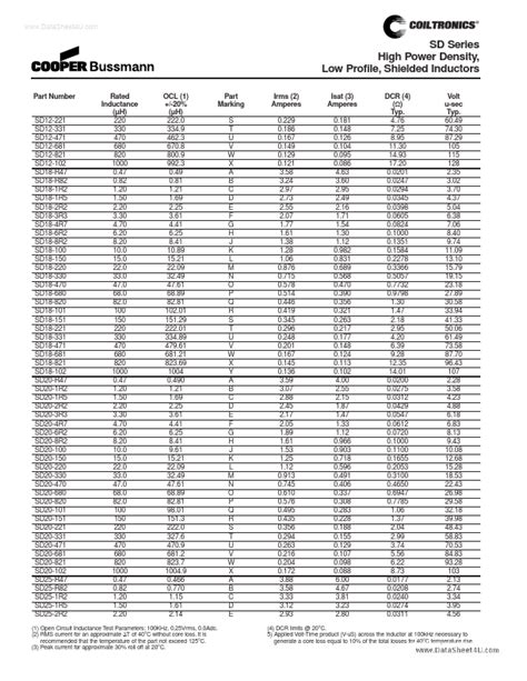 SD18 681 Datasheet Shielded Inductors