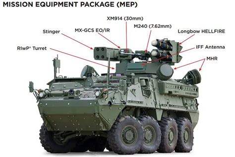 Leonardo Drs To Deliver Additional Short Range Air Defense Mission