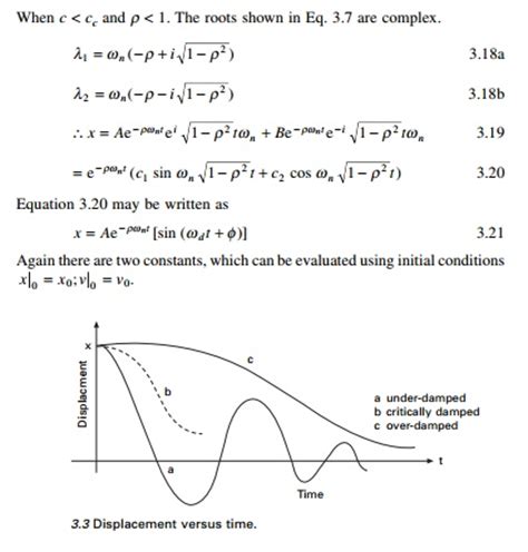 Free Vibration Of Single Degree Of Freedom Systems Under Damped