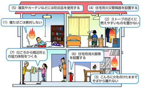 下北地域広域行政事務組合｜広域消防 令和3年春の火災予防運動が実施されます！