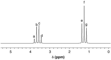 53 Nmr Spectroscopy Chemistry Libretexts