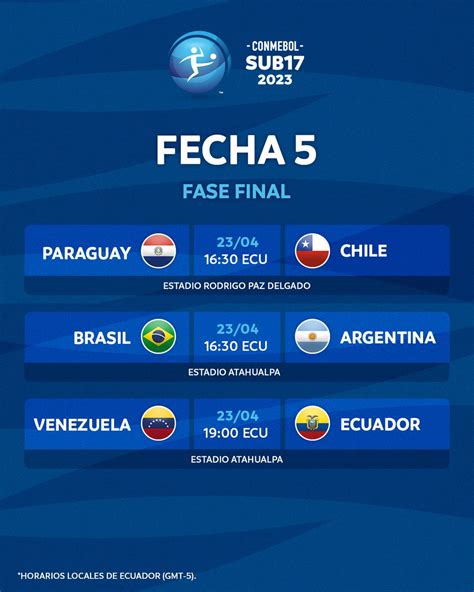 Conmebol On Twitter As Se Jugar La Fecha De La Fase Final De