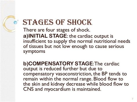 Shock And Its Nursing Management