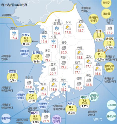 기상특보 기상청 오늘 내일날씨 및 주간날씨 예보 서울 부산 인천 대구 광주 등 전국 비 일출시간해뜨는시간