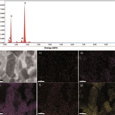 A Edx Spectrum And B Sem Micrograph With Elemental Mapping Of C Download Scientific