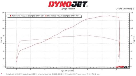 Dyno Results What The What Page 2 Ducatims The Ultimate Ducati Forum