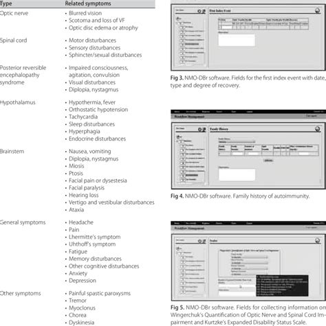 Possible symptoms in the course of neuromyelitis optica. | Download Table