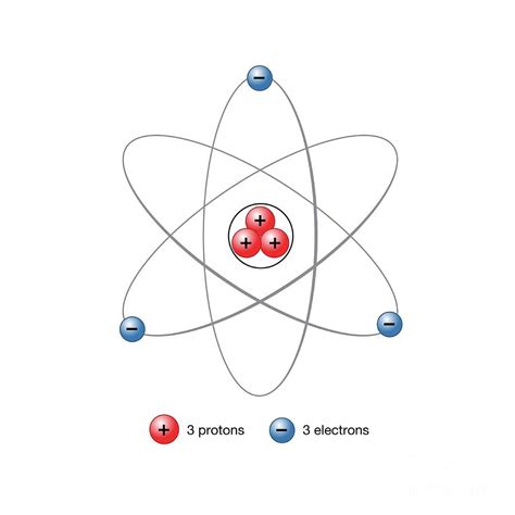 Lithium Atomic Structure