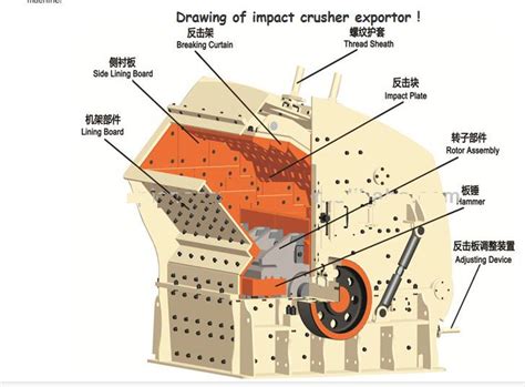 Stone Jaw Crusher India How Much We Know Newest Impact Crusher In