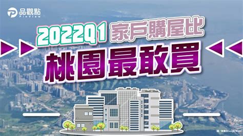 品觀點｜憂通膨推升房價 雙北、南二都家戶購屋比創7季新高 上市櫃 旺得富理財網