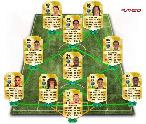 The Best Fifa Teams Best Possible Ligue 1 Fifa 16 Team