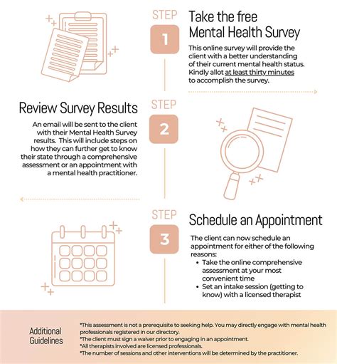 Mental Health Assessment Break Your Stigma