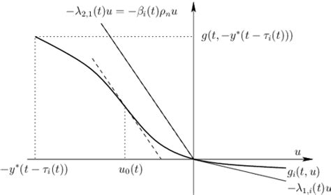 Pdf Global Asymptotic Stability For A Periodic Delay Hematopoiesis