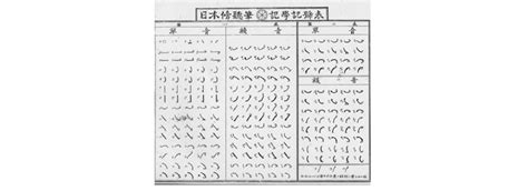 The list of Japanese stenographic symbols developed by Takusari ...