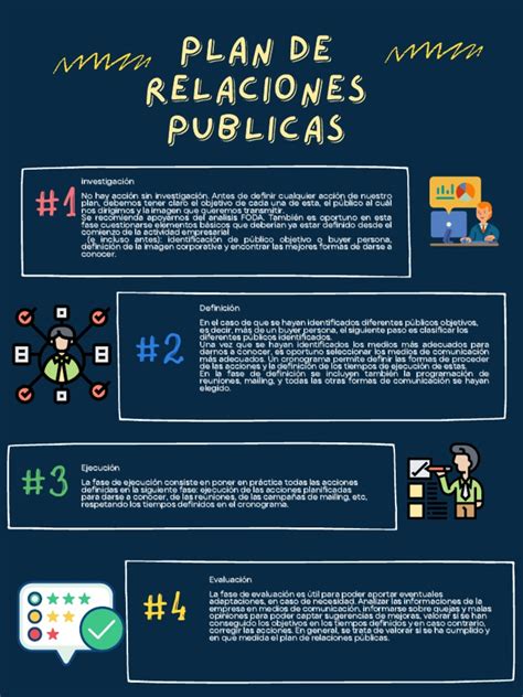 Plan De Relaciones Publicas Pdf Relaciones Públicas Evaluación