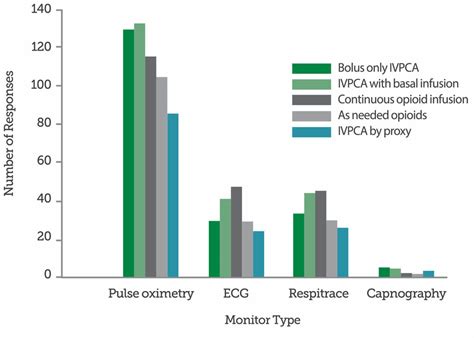 Opioid Induced Respiratory Depression—pediatric Considerations