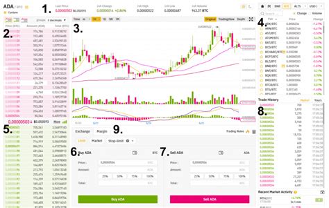 Comment Trader Chez Binance En 2023 Le Guide Complet Du Débutant