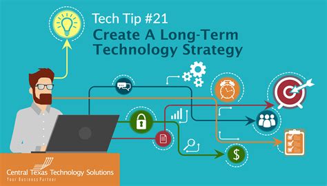 Create a Longterm Technology Strategy - IT Support Georgetown, TX