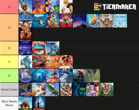 Disney And Pixar Movies Tier List Maker Tierlists Hot Sex Picture