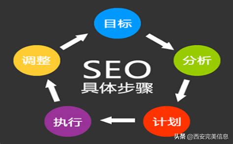 Seo如何做好外部链接（seo外链优化策略） 8848seo