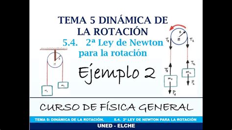 Curso De F Sica Tema Din Mica De La Rotaci N Ley De Newton