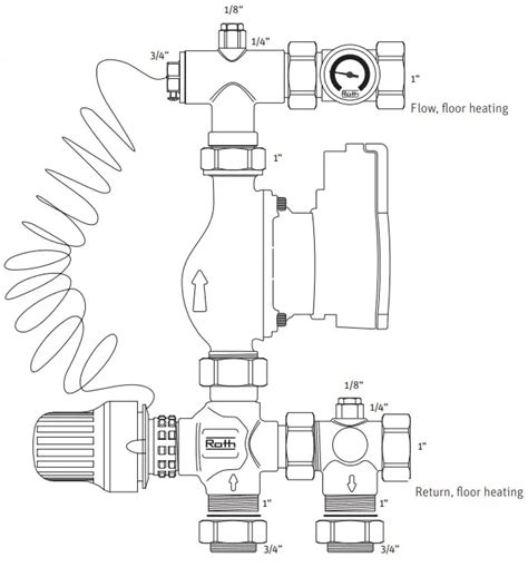 Roth Shunting Of Underfloor Heating Distributor Shunt