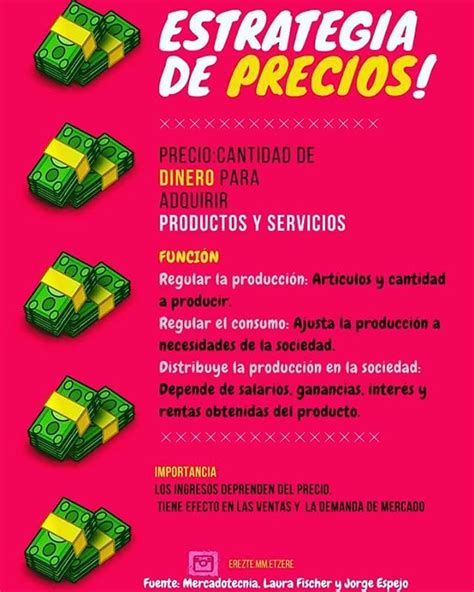 Tema 8 Estrategia De Precio 💜 Precio 💜 Metzmetz Desing