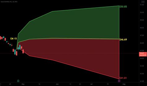 Gsk Stock Price And Chart Nyse Gsk Tradingview