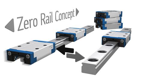 Miniature Profile Rail Guides For Industrial Applications Ewellix