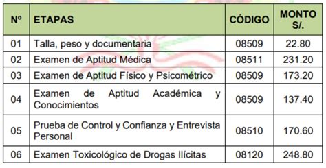 Admisión Pnp 2023 Conoce Aquí Los Requisitos Fecha De Exámenes Y Cómo Postular Video