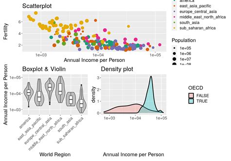 Data Visualisation With `ggplot2` Introduction To R Tidyverse For