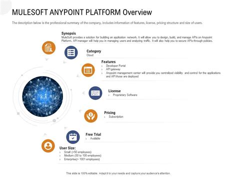 Application Programming Interfaces Overview Mulesoft Anypoint Platform