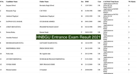 HNBGU Entrance Exam Result 2024 B.Ed Ph.D MSc