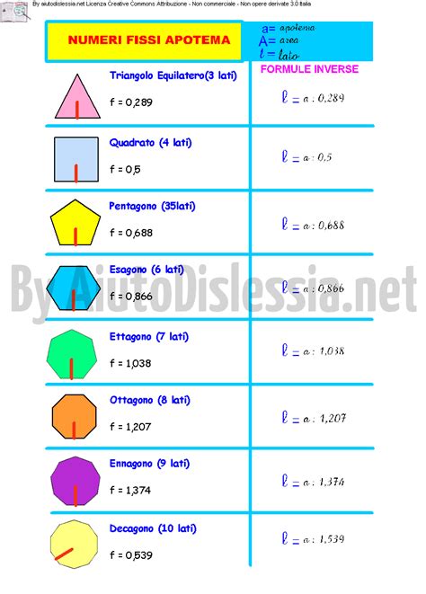 Formule Figure Piane AiutoDislessia Net