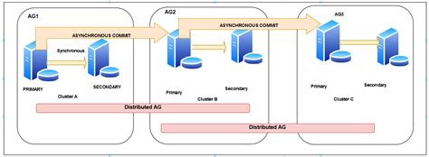 Sql Server Alwayson And Availability Groups Sql Server Alwayson And Images