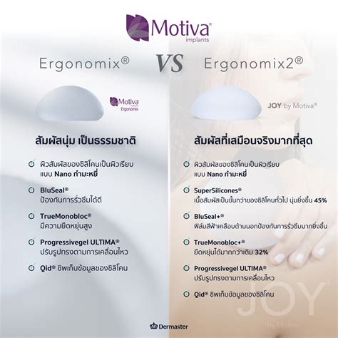 เสรมหนาอก Motiva Ergonomix2 Joy สวยสบแบบ DERMASTER